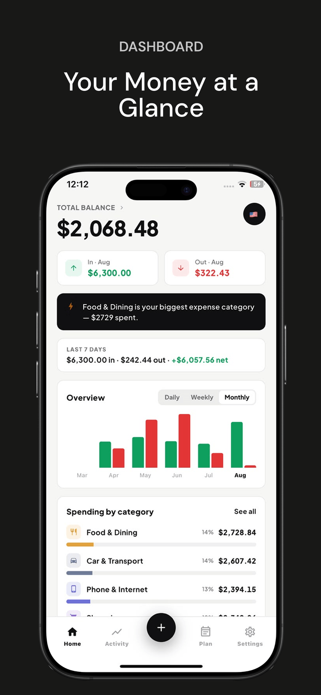 Expense Tracking app dashboard screen showing a monthly spending overview